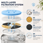 RolyCozy 2L Automatic Cat Water Fountain with 304 Stainless Steel Lid